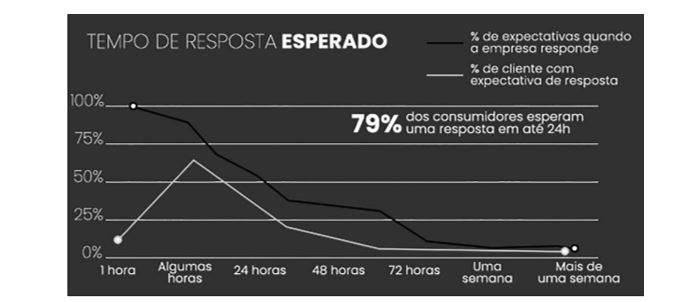 Inteligência artificial vence 20 advogados em teste de revisão de